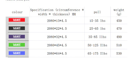 Natural Latex Resistance Band for Yoga and Fitness